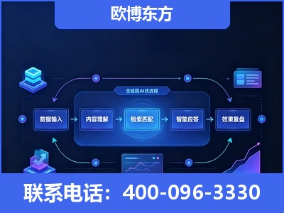 汕尾-专业deepseek优化